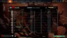 Аккаунт Dota 2 | 5500 MMR