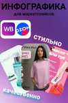Карточки товара для маркет плейсов (wildberries,ozon)