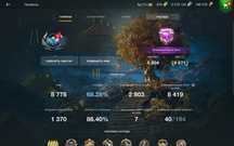 Продам аккаунт WOT BLITZ