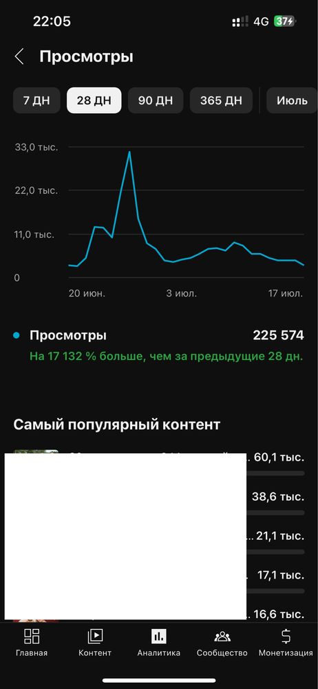 Ютуб канал с монетизации