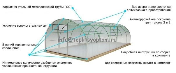 Теплицы усиленные Оцинкованные из поликарбоната. Рассрочка. Доставка