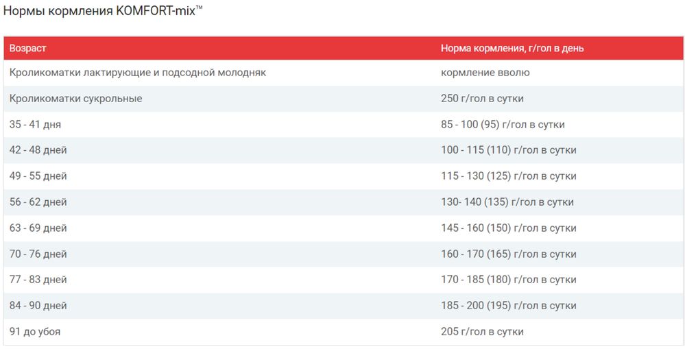 Комбикорм "Универсальный" для кроликов KOMFORT-mix Код: 9217