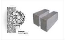 Перегородочные пеноблоки 50-30-10см, теплоблоки, перегородочные блоки,