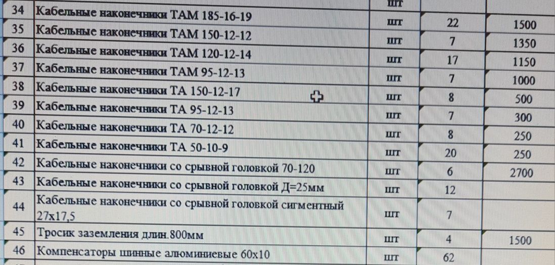 Сцепная арматура для кабеля и линии ВЛ,  провода СИП