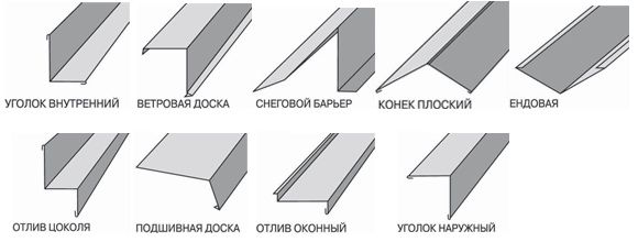 Сэндвич панели