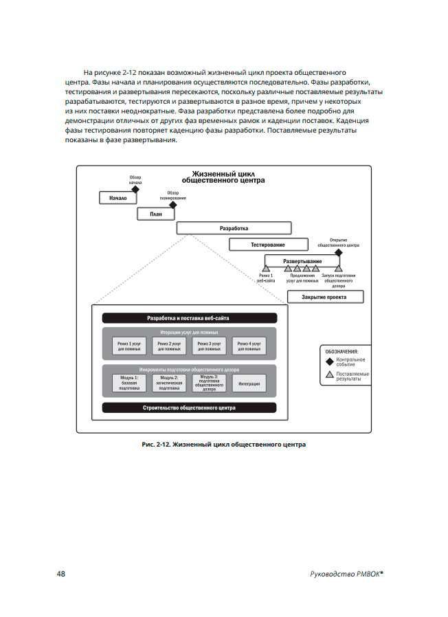 Руководство к своду знаний по управлению проектами (PMBOK 7)
