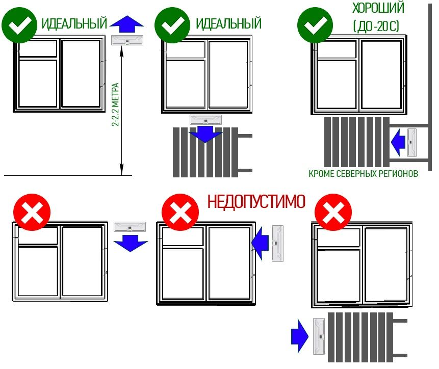 Услуги от плесени и потевание. установка приточного клапана г.Акта