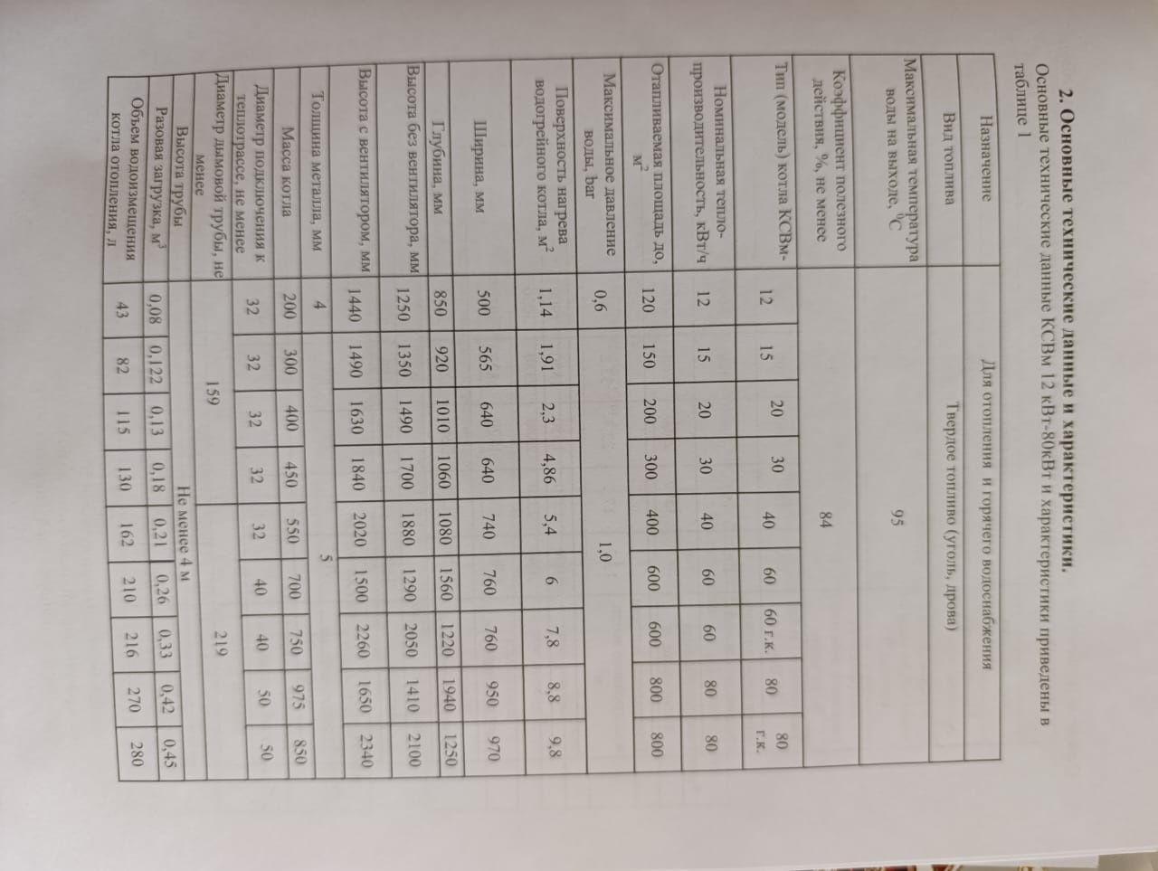 Продаю новый котёл длительного горения