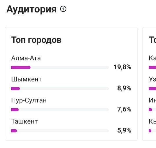 Инстаграм аккаунт Сатылад срочно