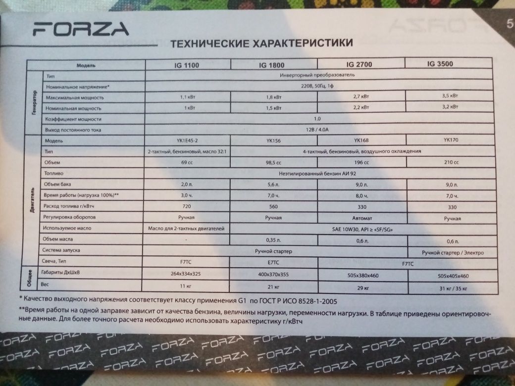 Генератор инветорный