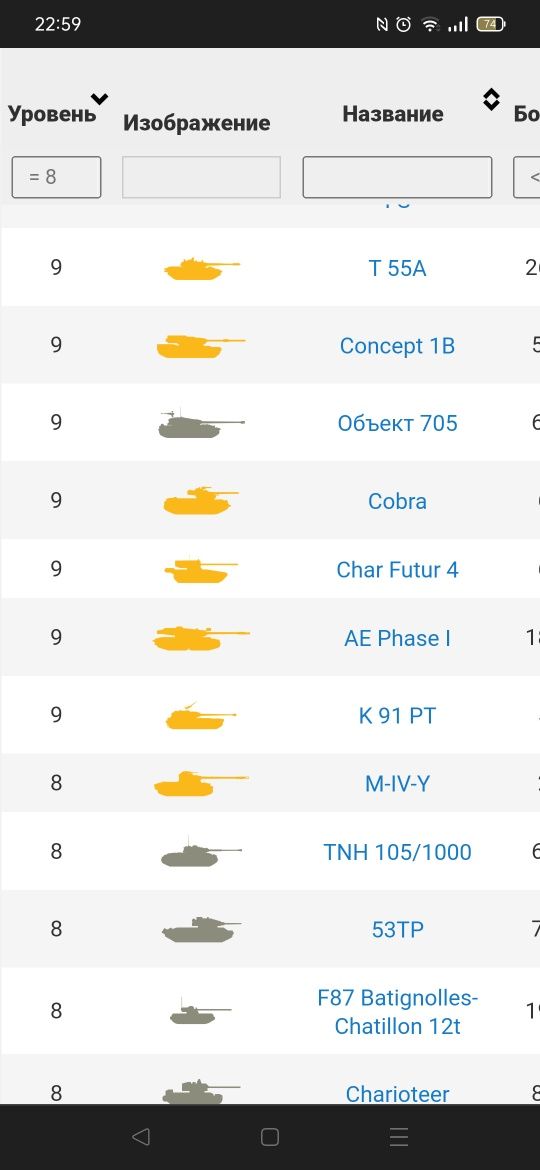Танки аккаунт, прокаченный