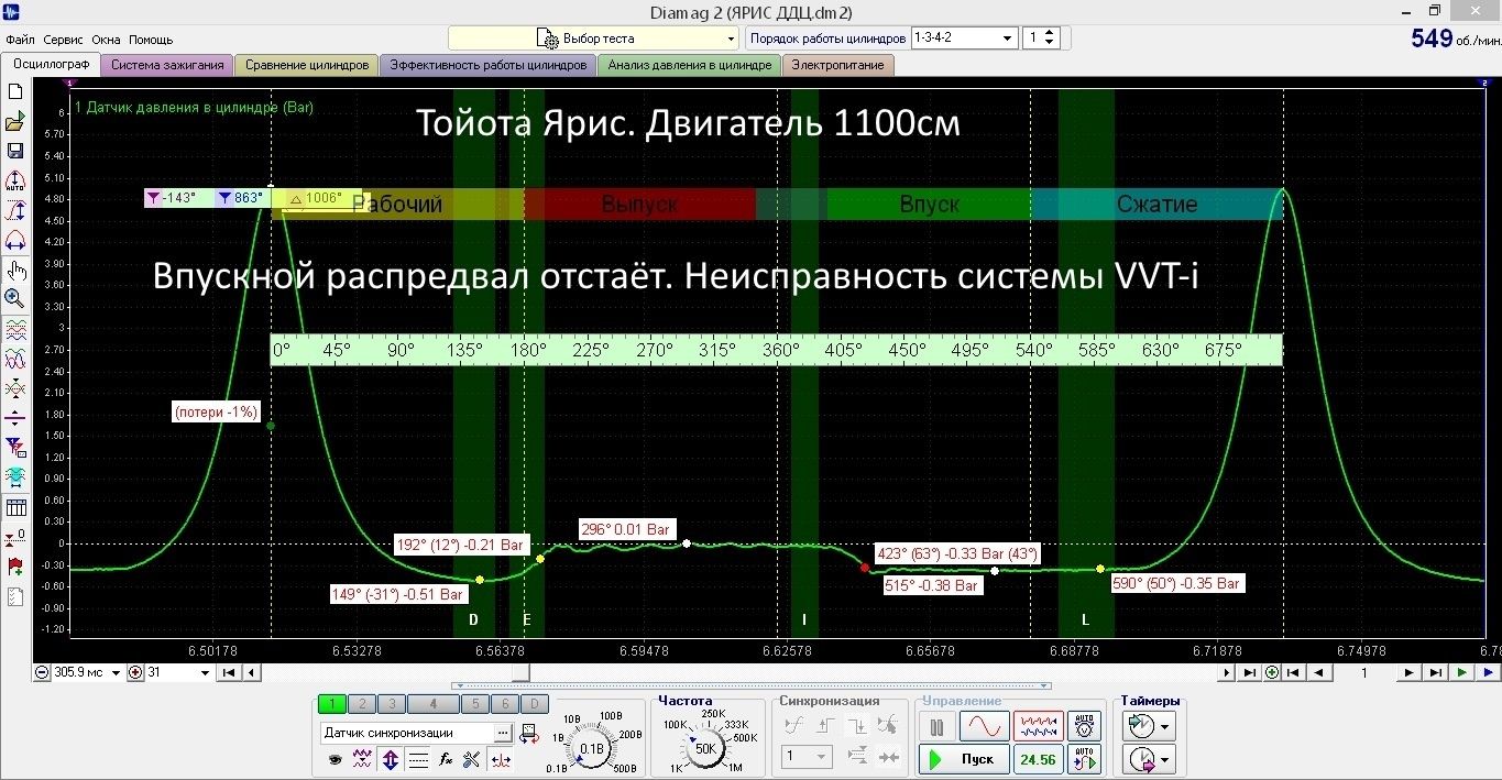 Автоэлектрик,Автодиагностика