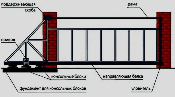Консольные ворота