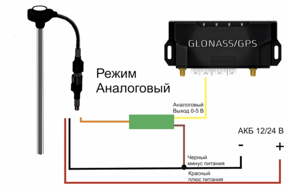 GPS Трекер ГЛОНАСС Датчик уровня топлива слежение автомобиля Спутник