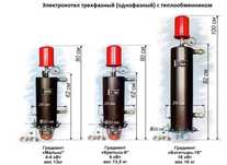 Электрокател крепыш 6