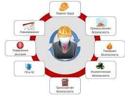 Обучение Курсы Разработка Изоляция источников энергии