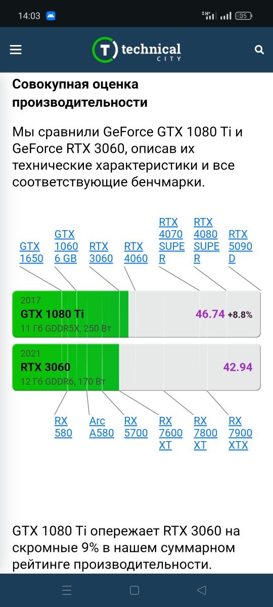 1080ti 8gb лучше чем 3060