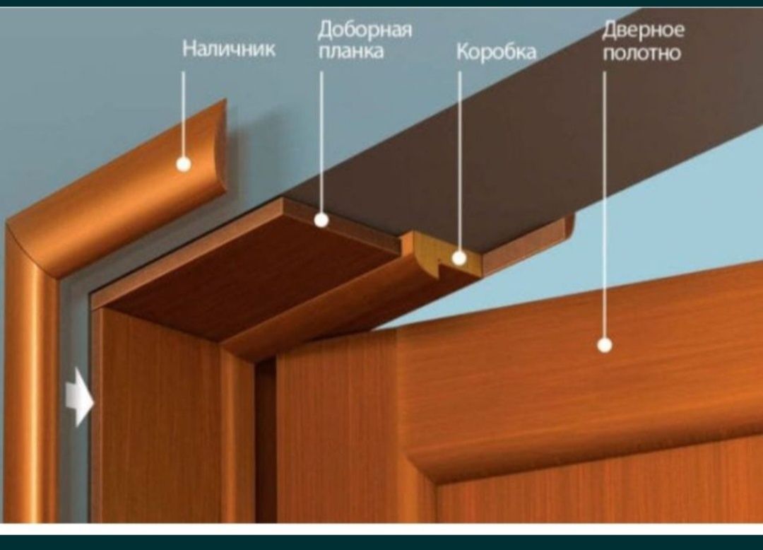 Установка дверей