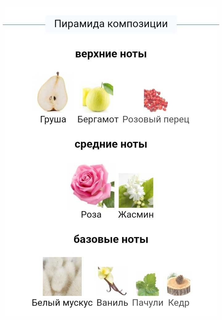 Пробники люксовой парфюмерии