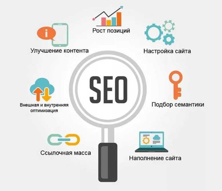 Продвижение сайта SEO(СЕО), Гугл реклама по Казахстану с ГАРАНТИЕЙ!