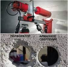 Алмазное сверление,бурение