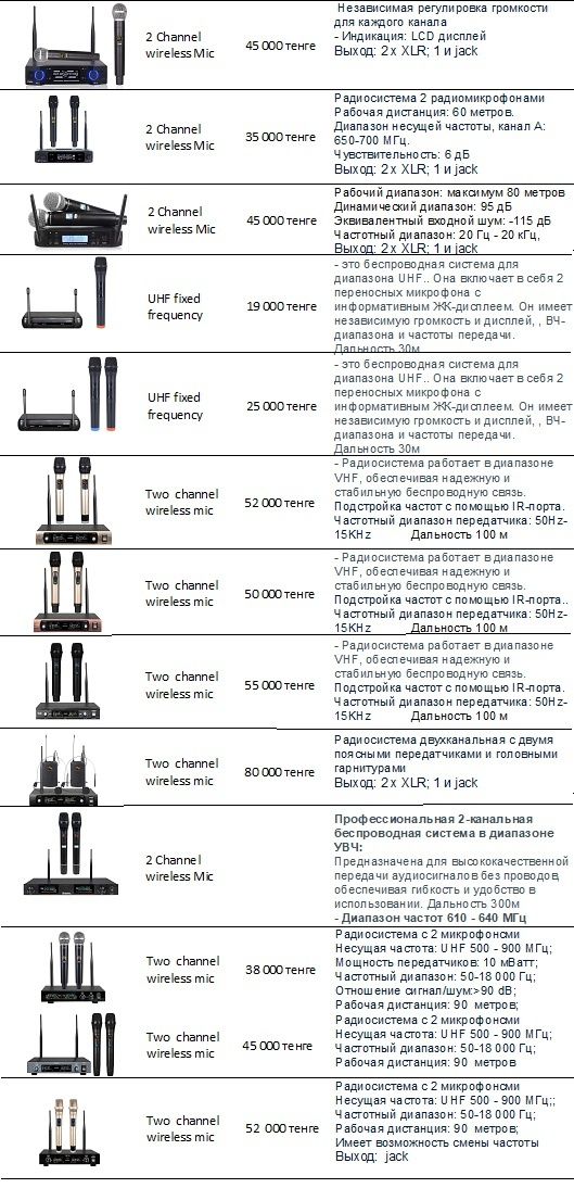 Радио микрофон от 35000тг