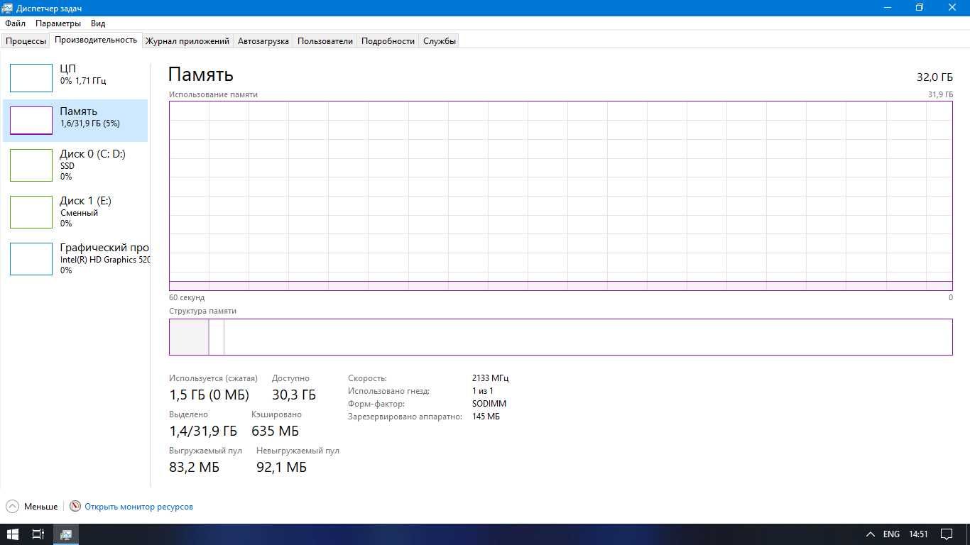 Lenovo X260, i5, RAM 32gb, NVME 256gb
