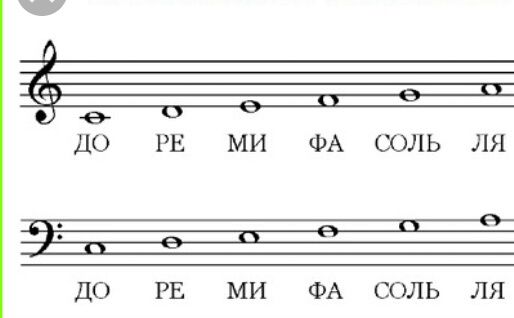 Нотные плакаты Нота үйрену Музыка сабақ құралы Наглядное пособие