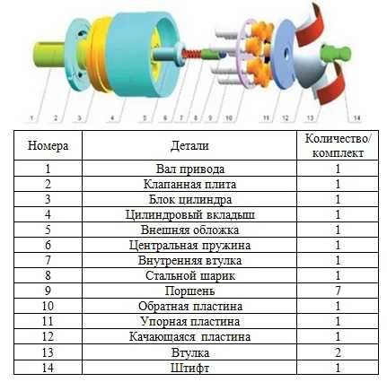Гидравлический поршневой насос 160MCY14-1B
