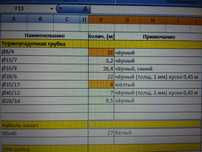 Продам термоусадочную трубку ТУТ