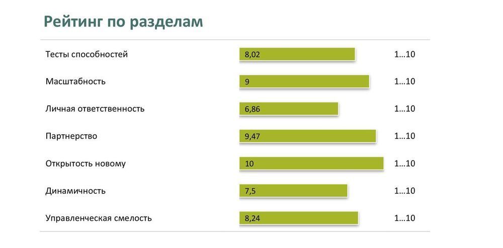 Тесты HTLINE, ЭКОПСИ, Talent Q, Ontarget - подготовка