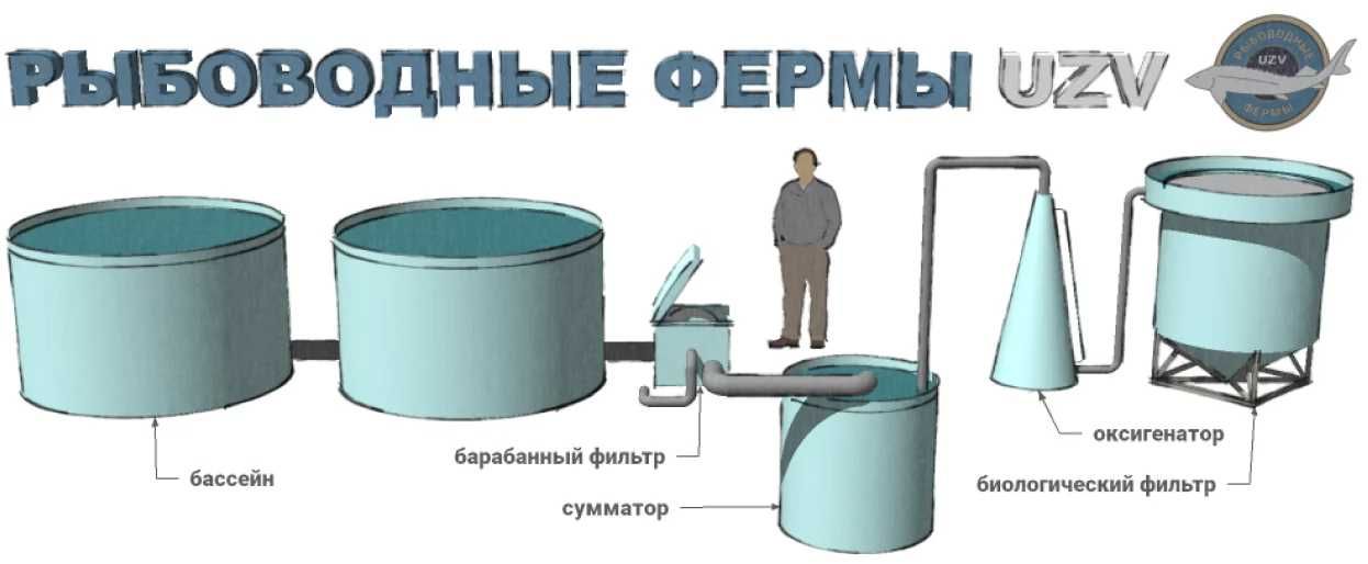 Проектирование и строительство рыбоводных ферм под ключ