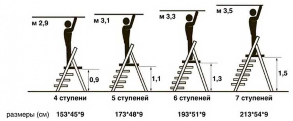 Стремянка со ступенями