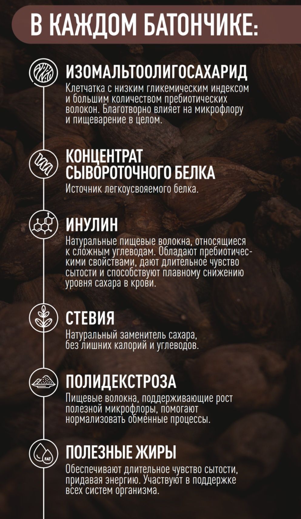 Белковые батончики