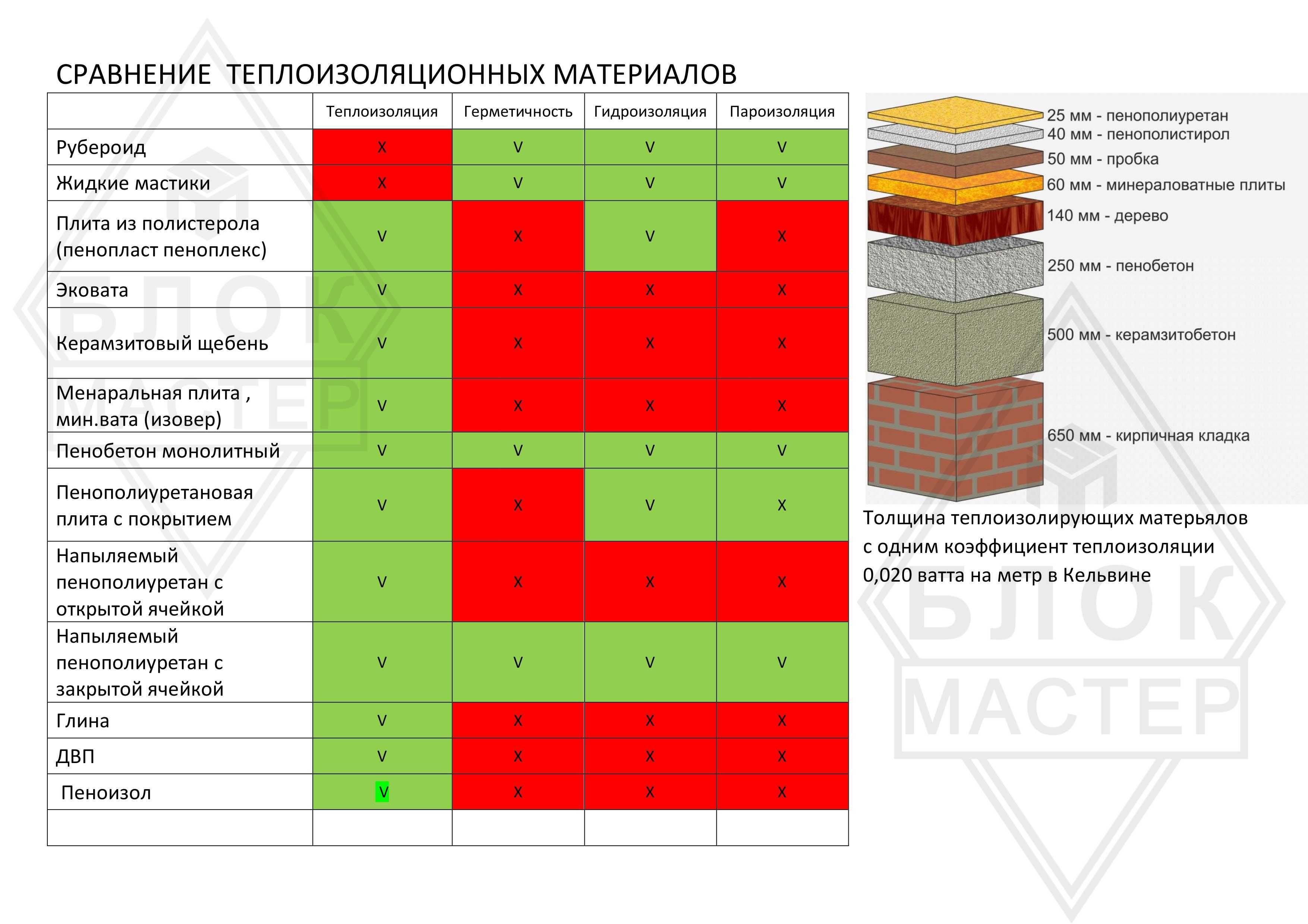 Утеплитель для утепления стен потолка крыши мансарды ангара фундамента
