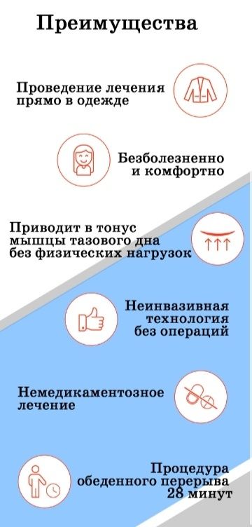Трон Кегеля - Проф-ка и Леч-е Урологических и Гинекологических проблем