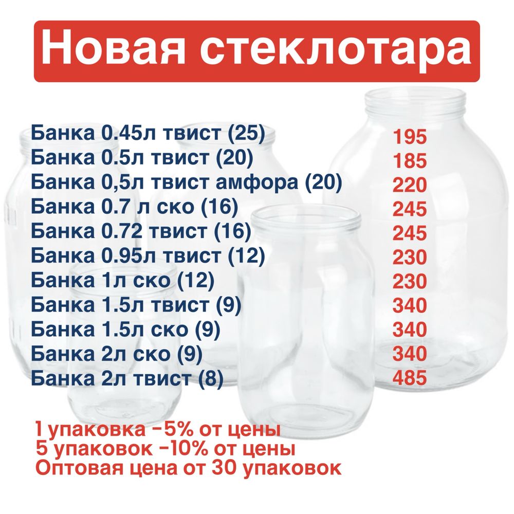 Банки, новая стеклотара