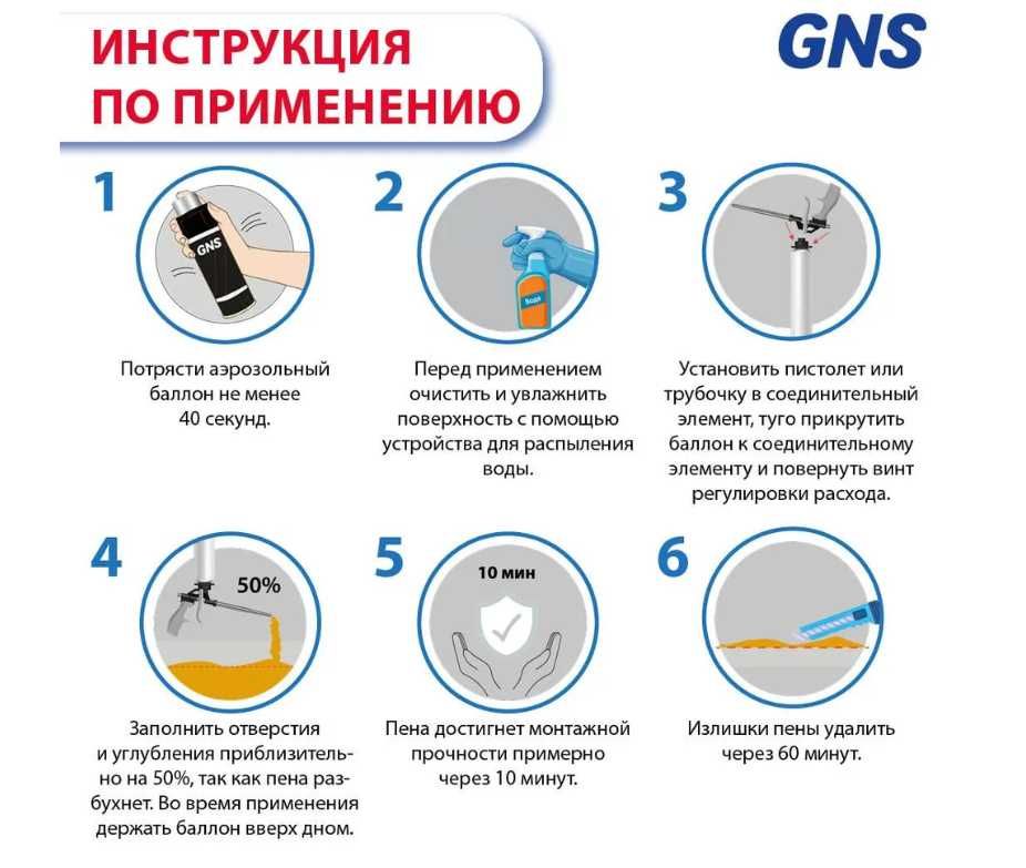 Пена монтажная GNS A11-65 Multi Use PU foam 65L Gun Type