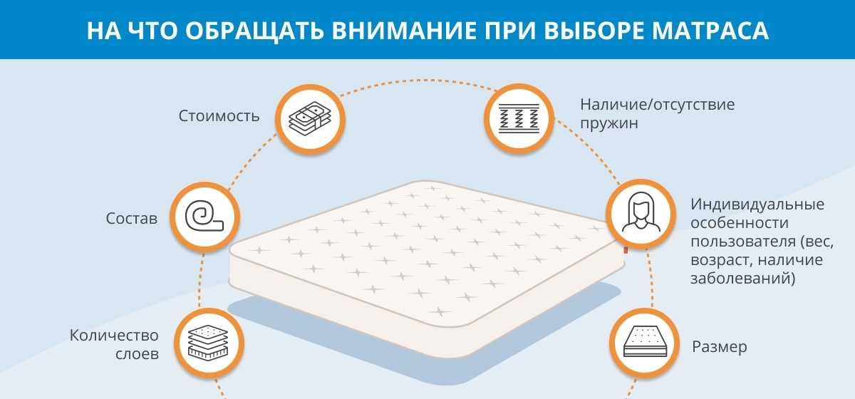 Акция! Купить ортопедический матрас в Алматы со склада+подарки!