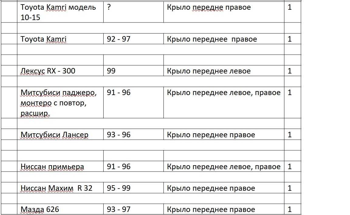 Зачасти по кузов на многие марки авто. Производство Тайвань. Цены ниже