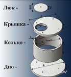 Бетонные кольца,крышки,днища всех размеров