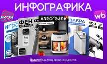 Инфографика для маркетплейсов. Дизайн карточки Wildberries Ozon Kaspi