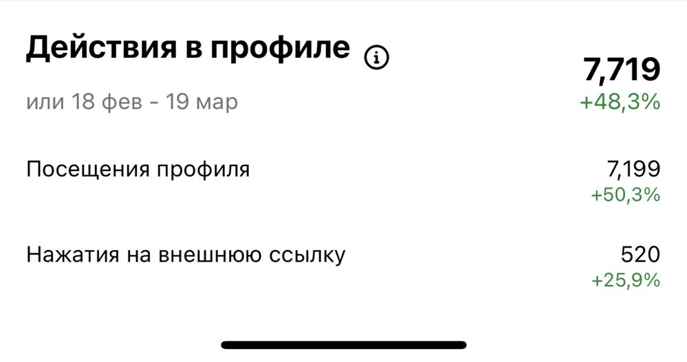SMM агентство | Маркетолог