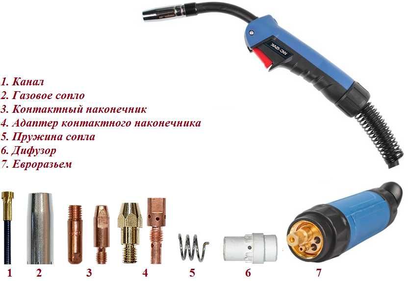 Электроды для сварки для автоматов и полуавтоматов