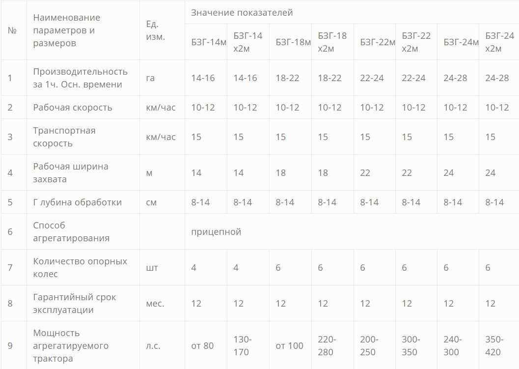 ТОО РОСБЕЛКАР Борона зубовая БЗГ-10  БЗГ-14 Производство любых борон
