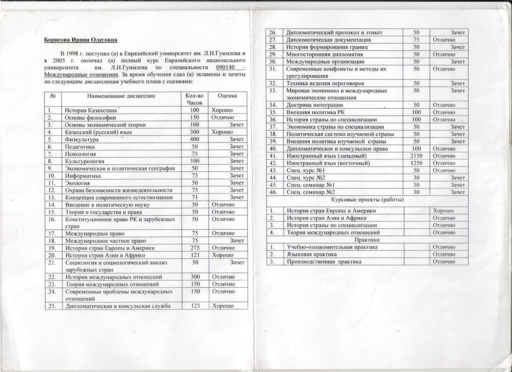 Редактирование, набор текста,pdf-word,рефераты,эссе