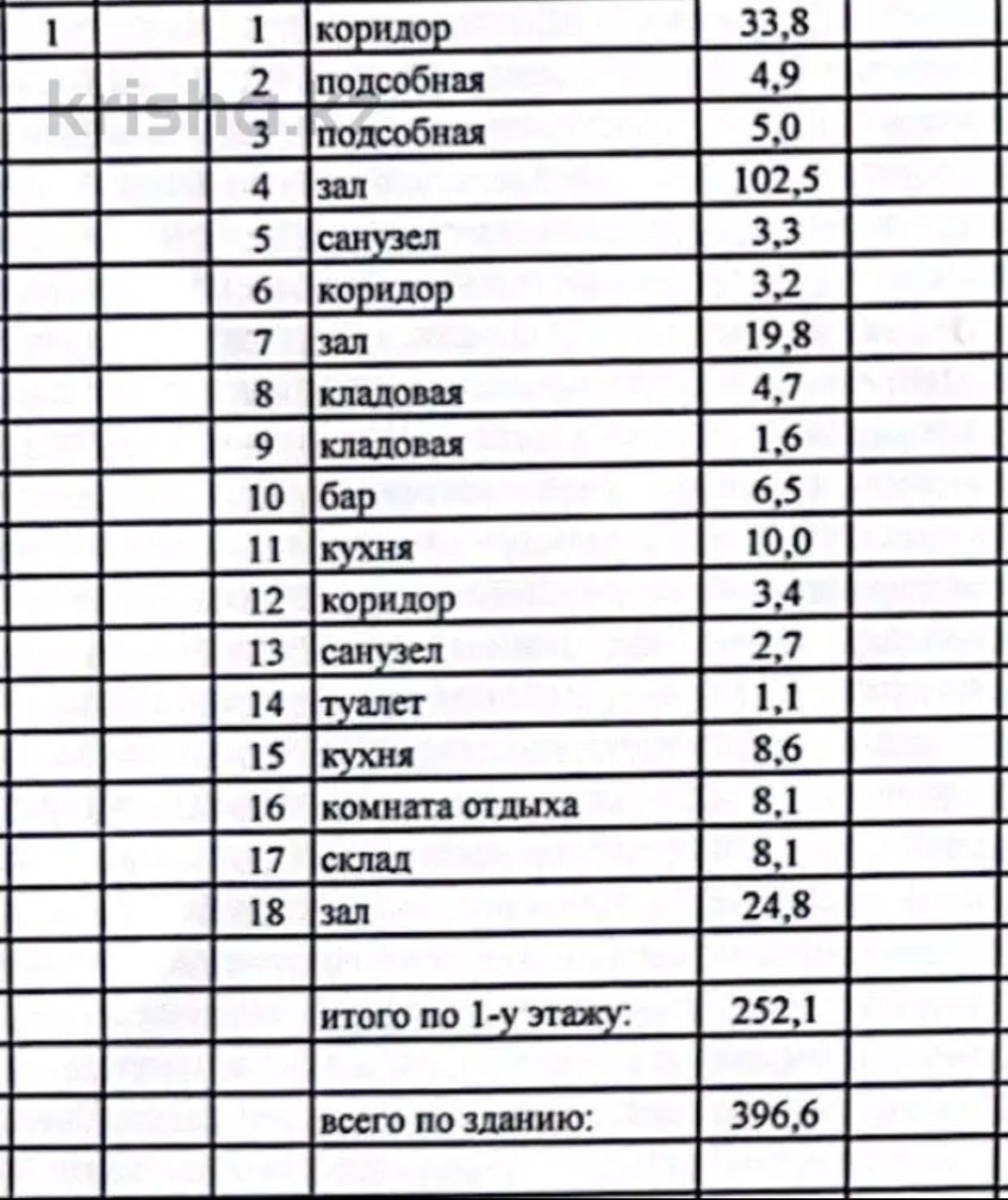 Коммерческое помещение
