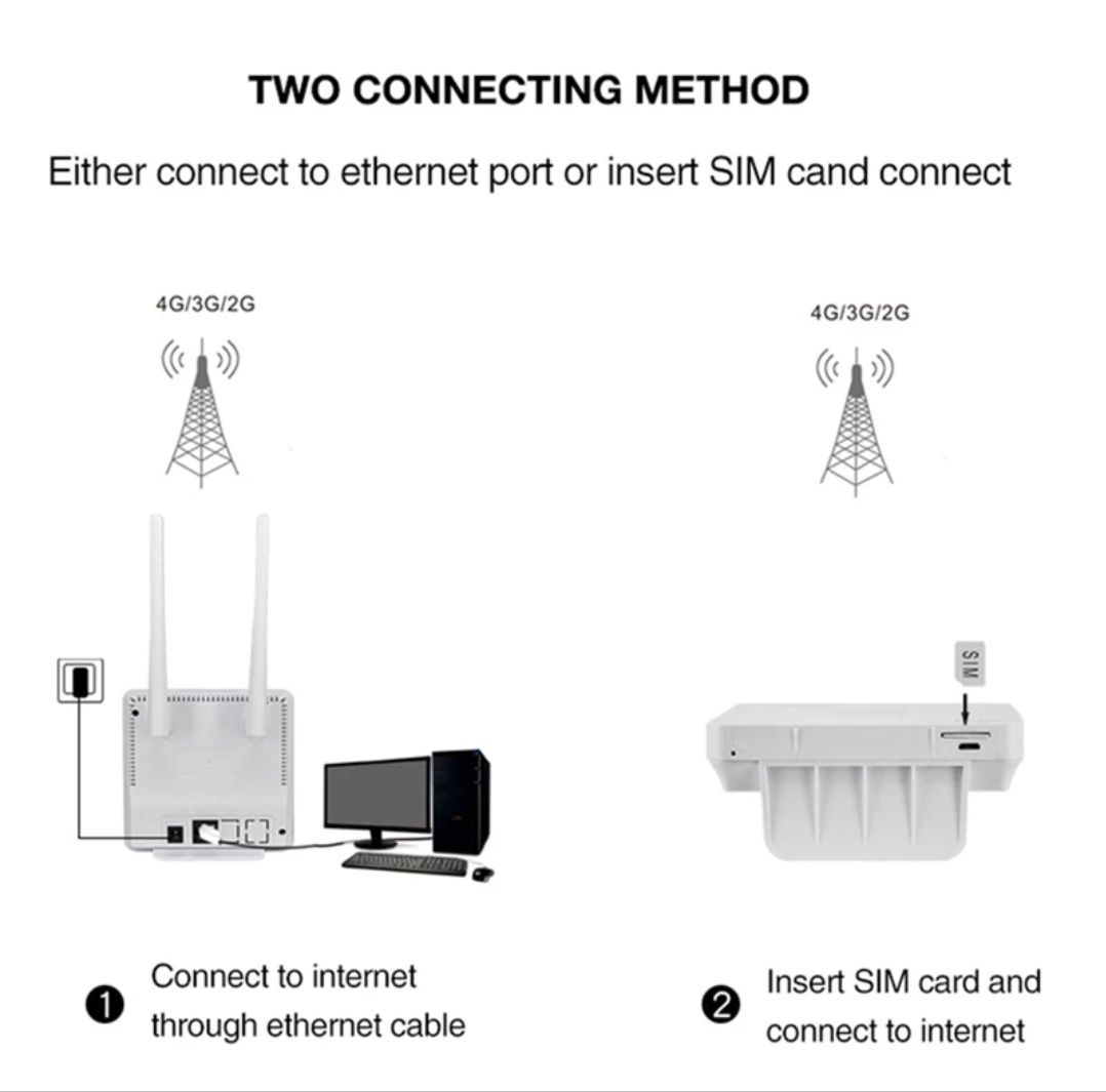 wifi 4g роутер сим карта