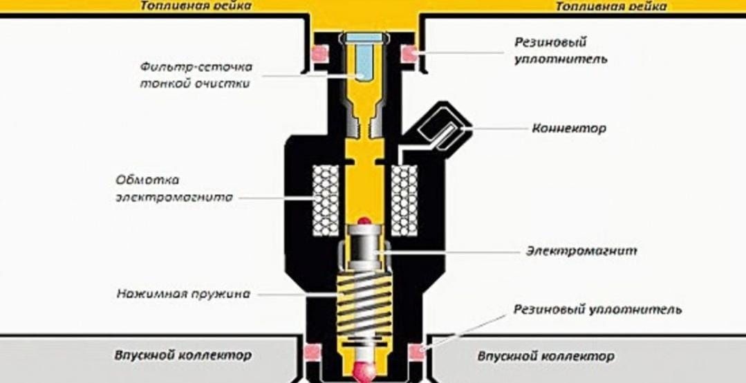 Промывка чистка форсунок форсунка тазалау