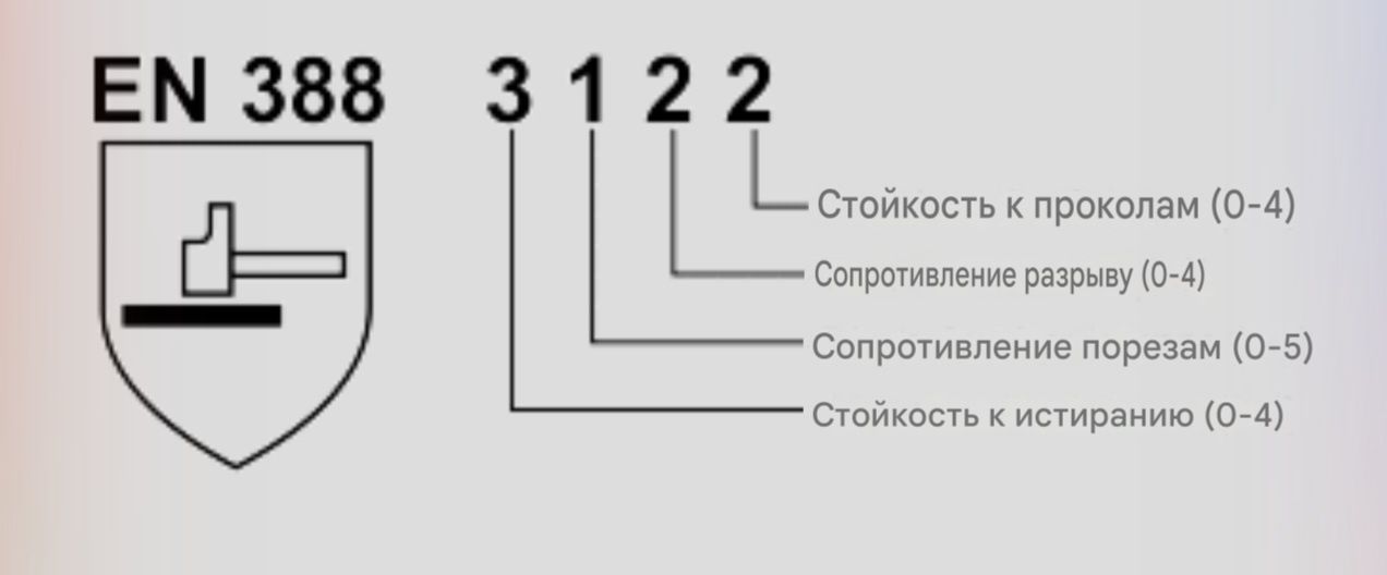 Перчатки рабочие